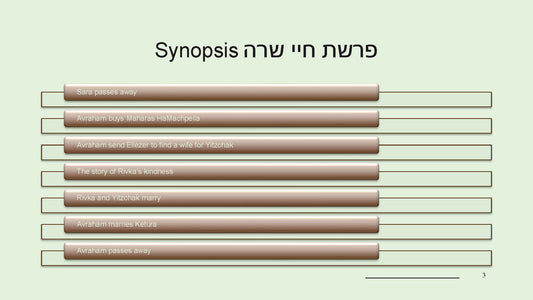 Dvar Torah Curriculum - BETA EDITION
