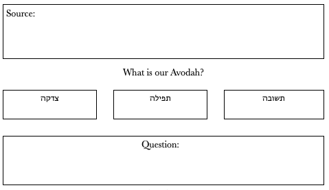 Teshuva, Tefilla, Tzedakah - Worksheets & Slides