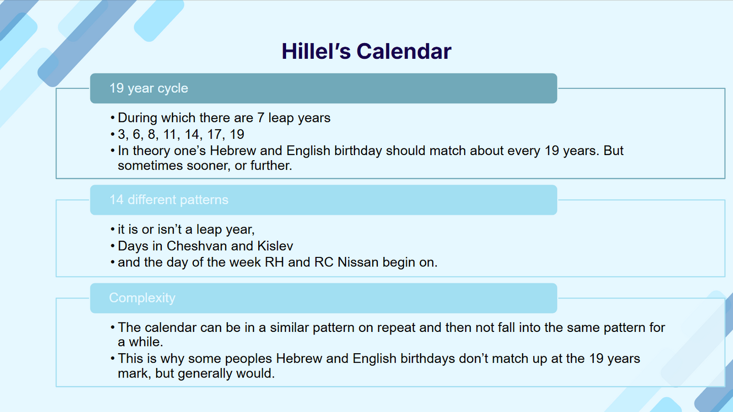 The Jewish Calendar - Yedios Klalios