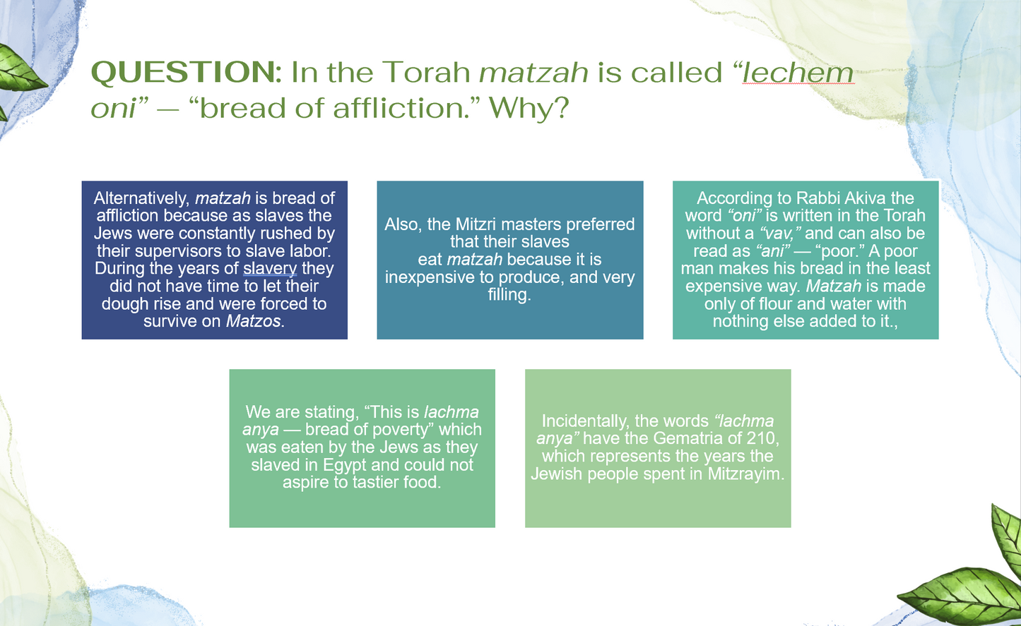 Pesach Haggadah - Dvar Torah "Game Cards"