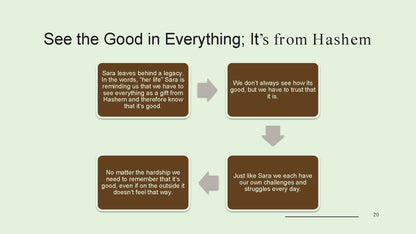 Dvar Torah Curriculum - BETA EDITION
