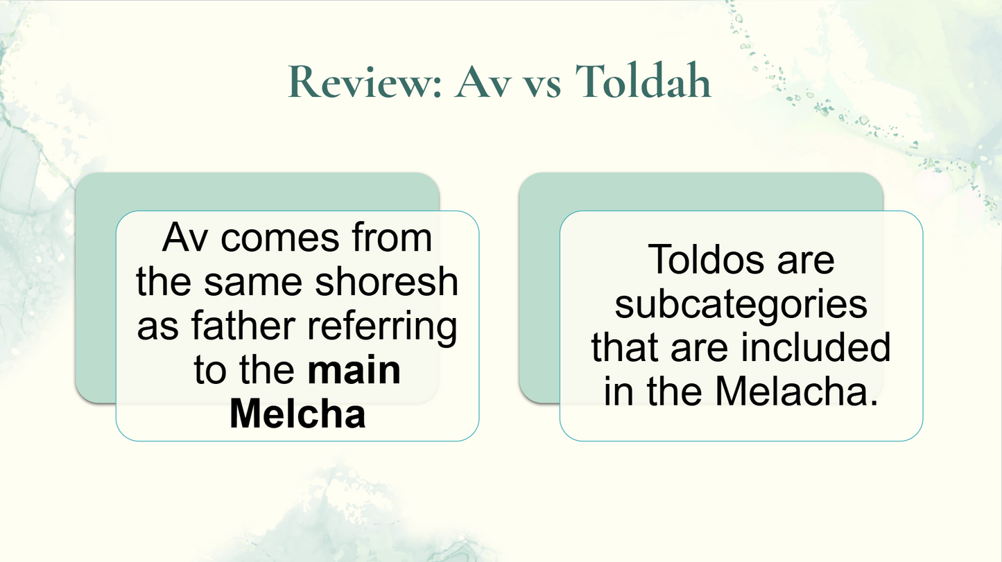 Shabbos & the 39 Melachos - Full Year Resources