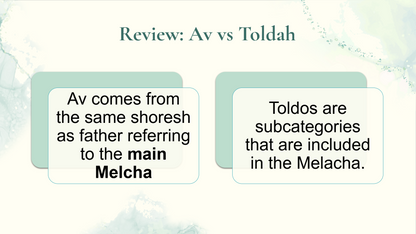 Shabbos & the 39 Melachos - Full Year Resources